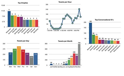 My Twitter Stats